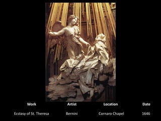 WorkArtistLocationDateEcstasy of St. TheresaBernini1646 Cornaro Chapel