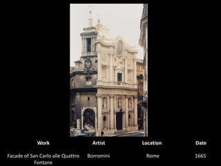 WorkArtistLocationDateFacade of San Carlo alle Quattro FontaneBorromini1665 Rome