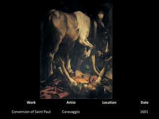 WorkArtistLocationDateConversion of Saint PaulCaravaggio1601 