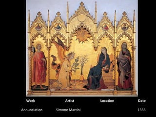 WorkArtistLocationDateAnnunciationSimone Martini 1333