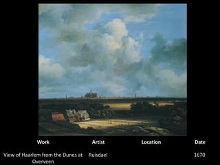 WorkArtistLocationDateView of Haarlem from the Dunes at OverveenRuisdael1670 