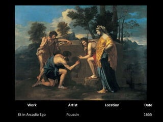 WorkArtistLocationDateEt in Arcadia EgoPoussin1655 