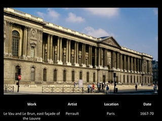 WorkArtistLocationDateLe Vau and Le Brun, east façade of the LouvrePerrault1667-70 Paris