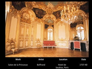 WorkArtistLocationDateSalon de la PrincesseBoffrand1737-40 Hotel de Soubise, Paris