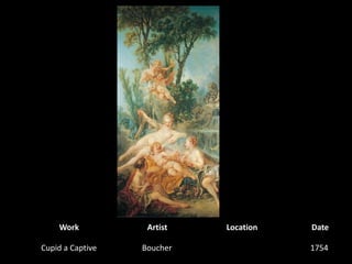 WorkArtistLocationDateCupid a CaptiveBoucher1754 