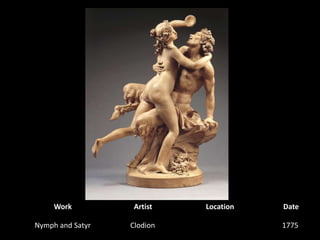 WorkArtistLocationDateNymph and SatyrClodion1775 