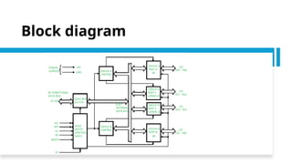 Midterm 2 Input / Output Interfacing.pptx
