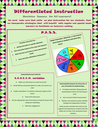 Differentiated Instruction
                           Maximize Success for All Learners!
We must make sure that while we plan instruction for our students, that
we incorporate strategies that will benefit both regular and special needs
                                learners to facilitate an inclusive setting.


                                                         P.A.S.S.
                                                                                                                      n-
                                                                                                                Enviro
                                                                                                  rials, or the
                                                                                           , Mate                  hey
                                                                                    uction                  what t
                                                                             I nstr            den  ts and
                                     ruction
                                               by…                     Adapt             on stu
                      rioritiz
                               e inst                     ves            men   t based
                     P                            objecti
                                        s pecific                                   learn)
                                on o n                   sequen
                                                                 ce
                        structi                  pe and
               sing in
        Ba                             the sco
                                ed on                      learne
                                                                 r’s
                  ructi  on bas                   et each
           n inst                          to me
      Pla                        iculum
                    e be  st curr
            lect th                  n eed s
       Se                                                  pace”)
                                                     perky
                                             vely (“
                                     effecti
                             uction
                   c e instr
          Pa




                         Systematically teach with the

             S.C.R.E.A.M. variables
                  Make sure that lessons are well structured
                                                                                     Systematically Evaluate the Outcomes of
          Clarify delivery and presentations to make sure lessons are                  your instruction by implementing…
                                       clear
                                                                                          Formative evaluation (frequently and
          Employ redundancy to reinforce important aspects of the                        systematically monitor the learning pro-
                                  lesson                                                                   cess)
                             Teach with enthusiasm                                       Use curriculum based measurement
        Use the appropriate rate of instruction to keep the lesson inter-               Monitor and evaluate practice activities
                             esting and motivating                                         (Guided and Independent Practice)
                             Maximize engagement                                    Select practice activities that enhance and
                                                                                   augment learning because students with disa-
                                                                                    bilities do not learn from worksheet driven
                                                                                                       activities.
 
