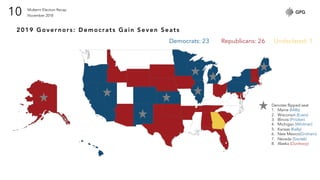 Midterm Election Recap
November 201810
Denotes flipped seat
1. Maine (Mills)
2. Wisconsin (Evers)
3. Illinois (Pritzker)
4. Michigan (Whitmer)
5. Kansas (Kelly)
6. New Mexico(Grisham)
7. Nevada (Sisolak)
8. Alaska (Dunleavy)
2019 Gover nors: Democrats Gain Seven Seats
Democrats: 23 Republicans: 26 Undeclared: 1
 