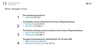 Midterm Election Recap
November 201813
Other Notable Firsts
First openly gay governor:
• Jared Polis (D, CO)
First Muslim women elected to the House of Representatives:
• Rashida Tlaib (D, MI-13)
• Ilhan Omar (D, MN-5)
First Native American women elected to the House of Representatives:
• Sharice Davids (D, KS-3)
• Deb Haaland (D, NM-1)
Youngest Congresswomen elected (both are 29 years old):
• Abby Finkenauer (D, IA-1)
• Alexandria Ocasio-Cortez (D, NY-14)
1
2
3
4
 