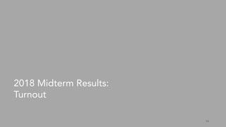 14
2018 Midterm Results:
Turnout
 