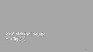 19
2018 Midterm Results:
Hot Topics
 