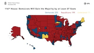 Midterm Election Recap
November 20188
116th House: Democrats Will Gain the Majority by at Least 27 Seats
Democrats: 225 Republicans: 199 Undeclared: 11
 