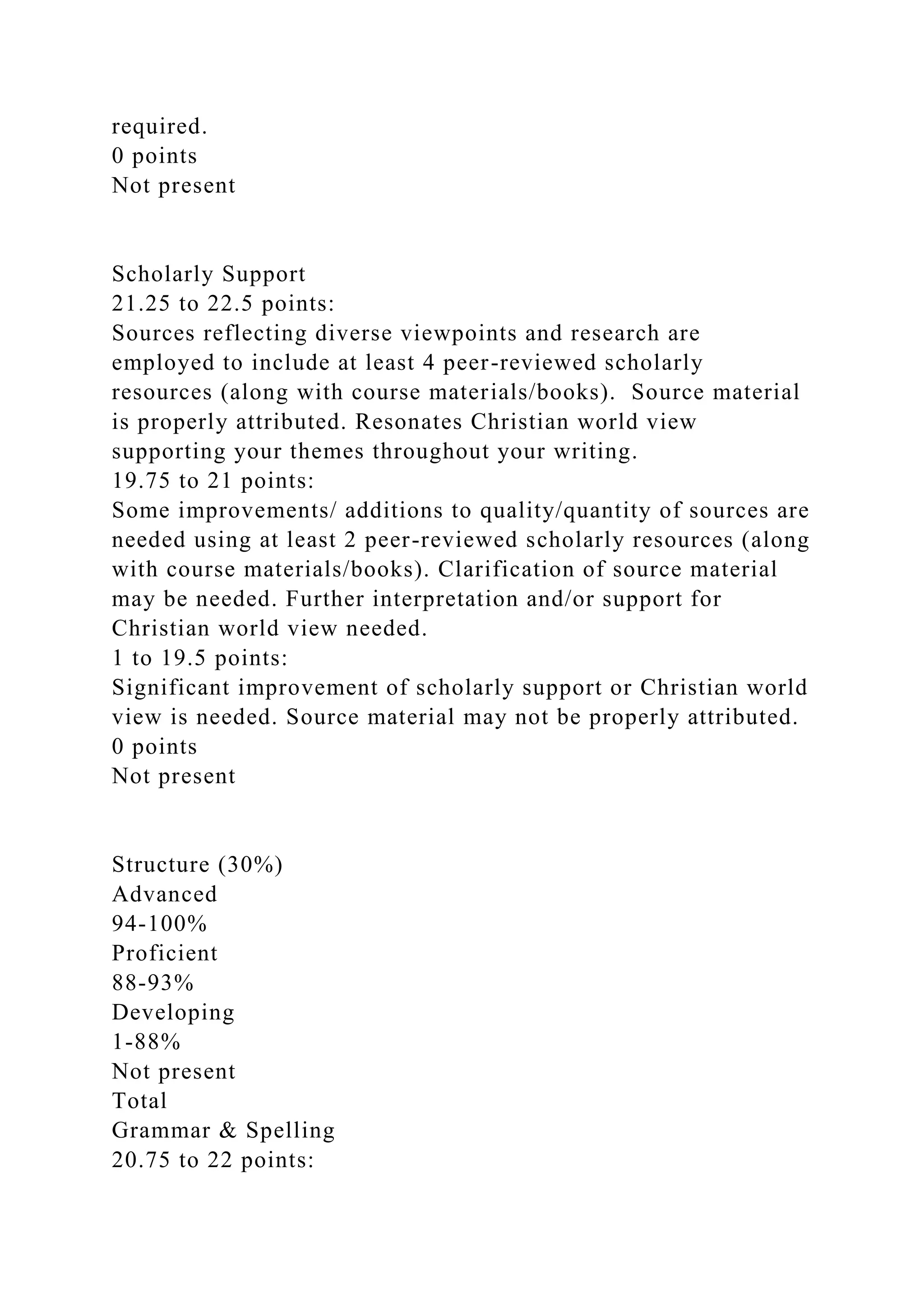 required.
0 points
Not present
Scholarly Support
21.25 to 22.5 points:
Sources reflecting diverse viewpoints and research are
employed to include at least 4 peer-reviewed scholarly
resources (along with course materials/books). Source material
is properly attributed. Resonates Christian world view
supporting your themes throughout your writing.
19.75 to 21 points:
Some improvements/ additions to quality/quantity of sources are
needed using at least 2 peer-reviewed scholarly resources (along
with course materials/books). Clarification of source material
may be needed. Further interpretation and/or support for
Christian world view needed.
1 to 19.5 points:
Significant improvement of scholarly support or Christian world
view is needed. Source material may not be properly attributed.
0 points
Not present
Structure (30%)
Advanced
94-100%
Proficient
88-93%
Developing
1-88%
Not present
Total
Grammar & Spelling
20.75 to 22 points:
 