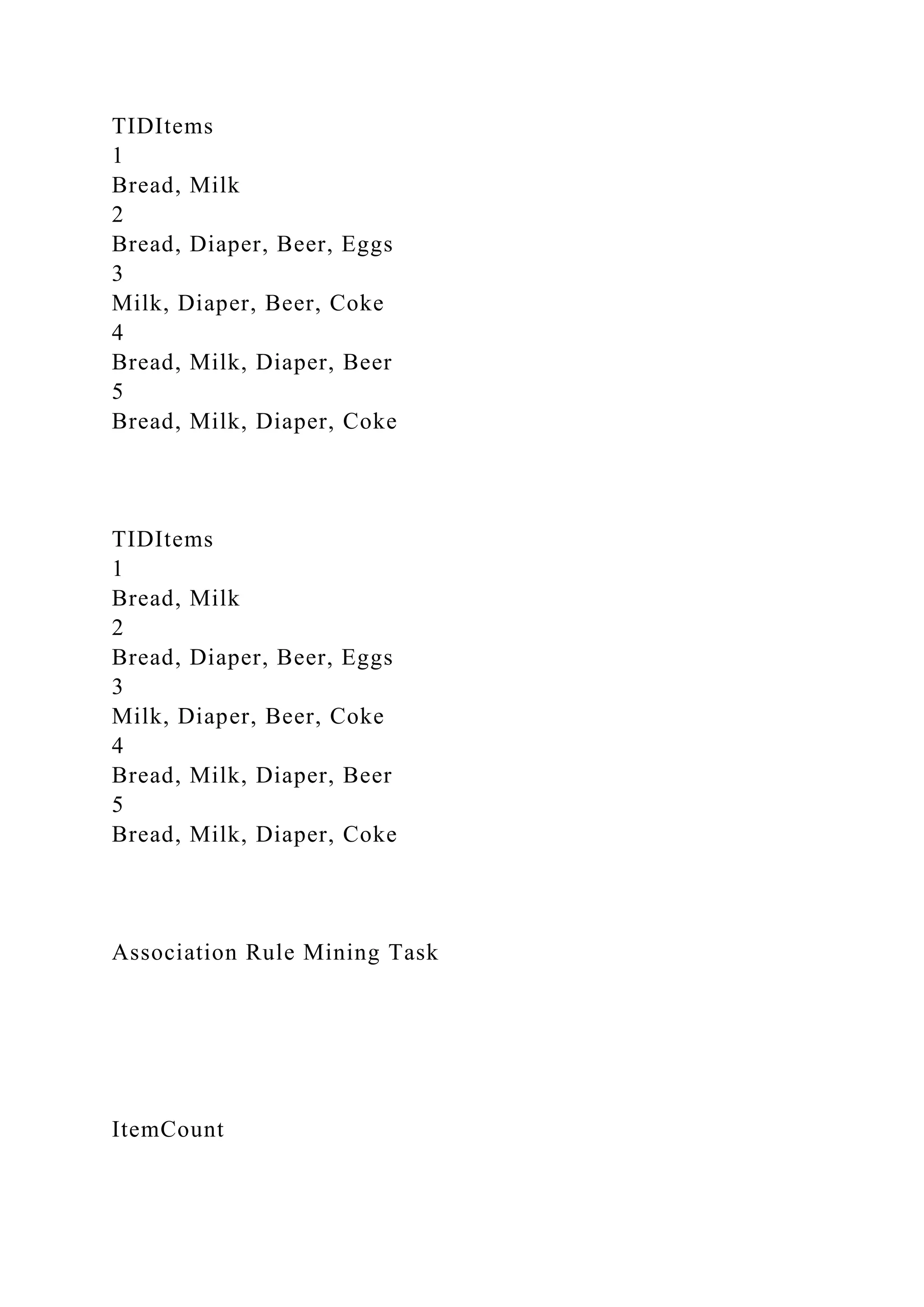 TIDItems
1
Bread, Milk
2
Bread, Diaper, Beer, Eggs
3
Milk, Diaper, Beer, Coke
4
Bread, Milk, Diaper, Beer
5
Bread, Milk, Diaper, Coke
TIDItems
1
Bread, Milk
2
Bread, Diaper, Beer, Eggs
3
Milk, Diaper, Beer, Coke
4
Bread, Milk, Diaper, Beer
5
Bread, Milk, Diaper, Coke
Association Rule Mining Task
ItemCount
 
