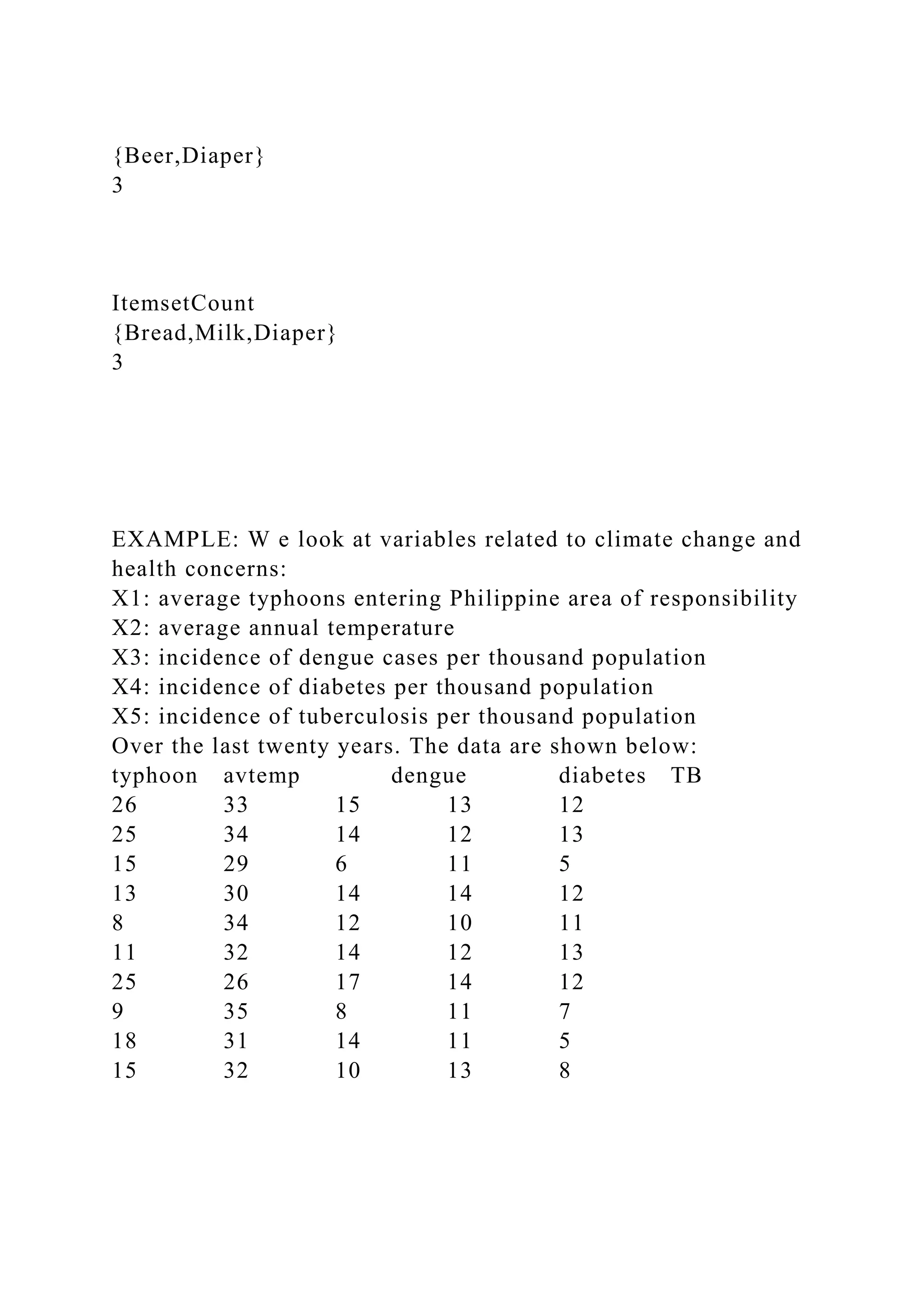 {Beer,Diaper}
3
ItemsetCount
{Bread,Milk,Diaper}
3
EXAMPLE: W e look at variables related to climate change and
health concerns:
X1: average typhoons entering Philippine area of responsibility
X2: average annual temperature
X3: incidence of dengue cases per thousand population
X4: incidence of diabetes per thousand population
X5: incidence of tuberculosis per thousand population
Over the last twenty years. The data are shown below:
typhoon avtemp dengue diabetes TB
26 33 15 13 12
25 34 14 12 13
15 29 6 11 5
13 30 14 14 12
8 34 12 10 11
11 32 14 12 13
25 26 17 14 12
9 35 8 11 7
18 31 14 11 5
15 32 10 13 8
 