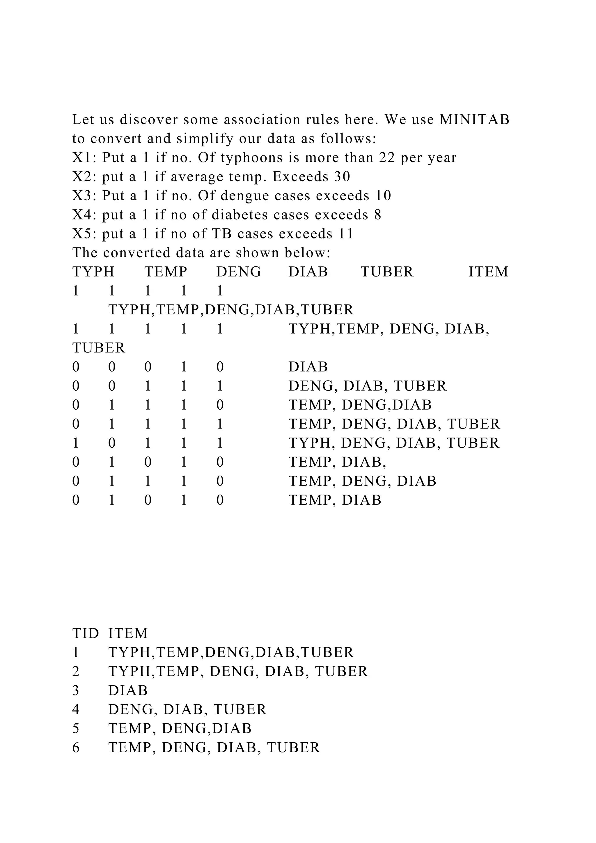 Let us discover some association rules here. We use MINITAB
to convert and simplify our data as follows:
X1: Put a 1 if no. Of typhoons is more than 22 per year
X2: put a 1 if average temp. Exceeds 30
X3: Put a 1 if no. Of dengue cases exceeds 10
X4: put a 1 if no of diabetes cases exceeds 8
X5: put a 1 if no of TB cases exceeds 11
The converted data are shown below:
TYPH TEMP DENG DIAB TUBER ITEM
1 1 1 1 1
TYPH,TEMP,DENG,DIAB,TUBER
1 1 1 1 1 TYPH,TEMP, DENG, DIAB,
TUBER
0 0 0 1 0 DIAB
0 0 1 1 1 DENG, DIAB, TUBER
0 1 1 1 0 TEMP, DENG,DIAB
0 1 1 1 1 TEMP, DENG, DIAB, TUBER
1 0 1 1 1 TYPH, DENG, DIAB, TUBER
0 1 0 1 0 TEMP, DIAB,
0 1 1 1 0 TEMP, DENG, DIAB
0 1 0 1 0 TEMP, DIAB
TID ITEM
1 TYPH,TEMP,DENG,DIAB,TUBER
2 TYPH,TEMP, DENG, DIAB, TUBER
3 DIAB
4 DENG, DIAB, TUBER
5 TEMP, DENG,DIAB
6 TEMP, DENG, DIAB, TUBER
 