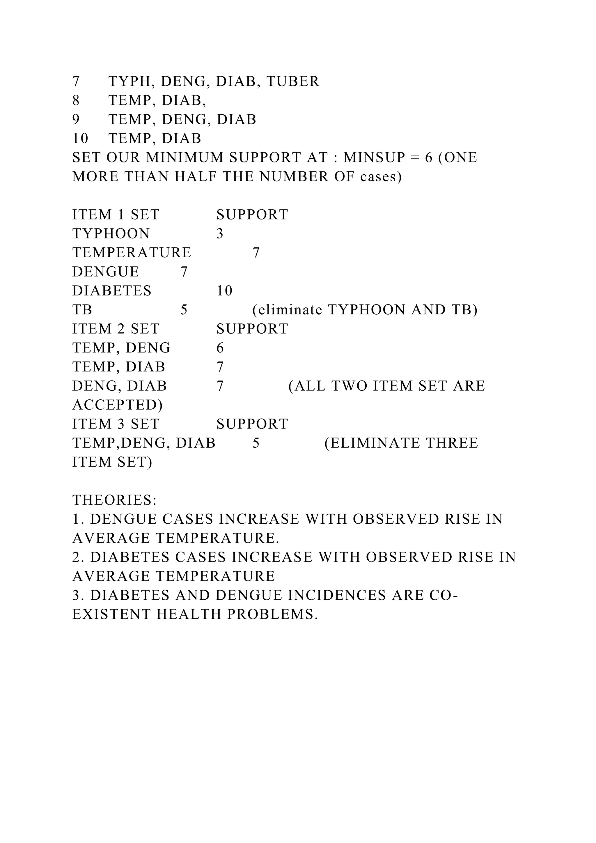 7 TYPH, DENG, DIAB, TUBER
8 TEMP, DIAB,
9 TEMP, DENG, DIAB
10 TEMP, DIAB
SET OUR MINIMUM SUPPORT AT : MINSUP = 6 (ONE
MORE THAN HALF THE NUMBER OF cases)
ITEM 1 SET SUPPORT
TYPHOON 3
TEMPERATURE 7
DENGUE 7
DIABETES 10
TB 5 (eliminate TYPHOON AND TB)
ITEM 2 SET SUPPORT
TEMP, DENG 6
TEMP, DIAB 7
DENG, DIAB 7 (ALL TWO ITEM SET ARE
ACCEPTED)
ITEM 3 SET SUPPORT
TEMP,DENG, DIAB 5 (ELIMINATE THREE
ITEM SET)
THEORIES:
1. DENGUE CASES INCREASE WITH OBSERVED RISE IN
AVERAGE TEMPERATURE.
2. DIABETES CASES INCREASE WITH OBSERVED RISE IN
AVERAGE TEMPERATURE
3. DIABETES AND DENGUE INCIDENCES ARE CO-
EXISTENT HEALTH PROBLEMS.
 