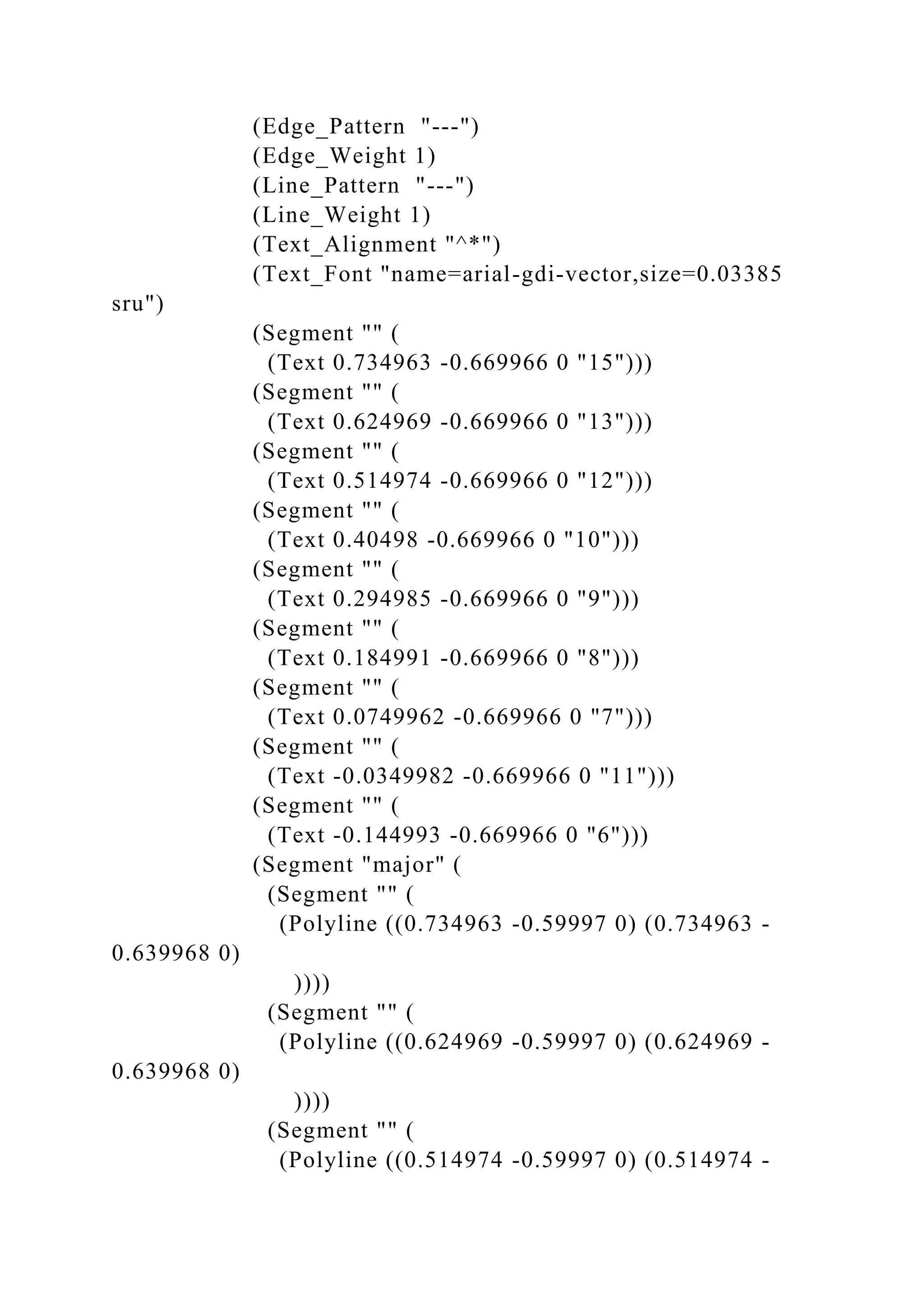 (Edge_Pattern "---")
(Edge_Weight 1)
(Line_Pattern "---")
(Line_Weight 1)
(Text_Alignment "^*")
(Text_Font "name=arial-gdi-vector,size=0.03385
sru")
(Segment "" (
(Text 0.734963 -0.669966 0 "15")))
(Segment "" (
(Text 0.624969 -0.669966 0 "13")))
(Segment "" (
(Text 0.514974 -0.669966 0 "12")))
(Segment "" (
(Text 0.40498 -0.669966 0 "10")))
(Segment "" (
(Text 0.294985 -0.669966 0 "9")))
(Segment "" (
(Text 0.184991 -0.669966 0 "8")))
(Segment "" (
(Text 0.0749962 -0.669966 0 "7")))
(Segment "" (
(Text -0.0349982 -0.669966 0 "11")))
(Segment "" (
(Text -0.144993 -0.669966 0 "6")))
(Segment "major" (
(Segment "" (
(Polyline ((0.734963 -0.59997 0) (0.734963 -
0.639968 0)
))))
(Segment "" (
(Polyline ((0.624969 -0.59997 0) (0.624969 -
0.639968 0)
))))
(Segment "" (
(Polyline ((0.514974 -0.59997 0) (0.514974 -
 