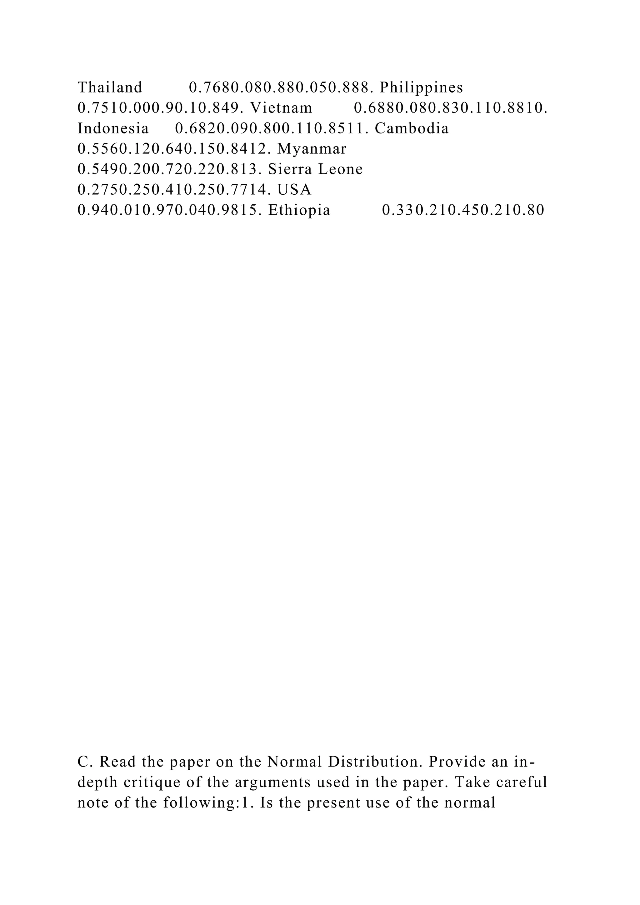 Thailand 0.7680.080.880.050.888. Philippines
0.7510.000.90.10.849. Vietnam 0.6880.080.830.110.8810.
Indonesia 0.6820.090.800.110.8511. Cambodia
0.5560.120.640.150.8412. Myanmar
0.5490.200.720.220.813. Sierra Leone
0.2750.250.410.250.7714. USA
0.940.010.970.040.9815. Ethiopia 0.330.210.450.210.80
C. Read the paper on the Normal Distribution. Provide an in-
depth critique of the arguments used in the paper. Take careful
note of the following:1. Is the present use of the normal
 