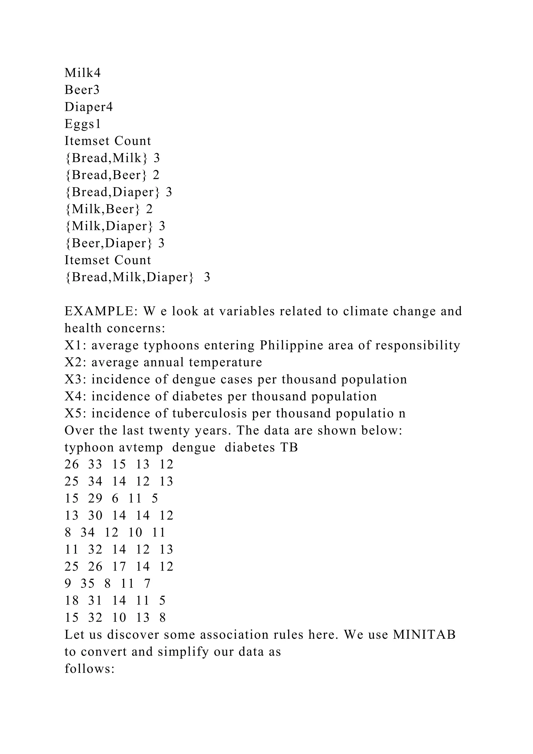 Milk4
Beer3
Diaper4
Eggs1
Itemset Count
{Bread,Milk} 3
{Bread,Beer} 2
{Bread,Diaper} 3
{Milk,Beer} 2
{Milk,Diaper} 3
{Beer,Diaper} 3
Itemset Count
{Bread,Milk,Diaper} 3
EXAMPLE: W e look at variables related to climate change and
health concerns:
X1: average typhoons entering Philippine area of responsibility
X2: average annual temperature
X3: incidence of dengue cases per thousand population
X4: incidence of diabetes per thousand population
X5: incidence of tuberculosis per thousand populatio n
Over the last twenty years. The data are shown below:
typhoon avtemp dengue diabetes TB
26 33 15 13 12
25 34 14 12 13
15 29 6 11 5
13 30 14 14 12
8 34 12 10 11
11 32 14 12 13
25 26 17 14 12
9 35 8 11 7
18 31 14 11 5
15 32 10 13 8
Let us discover some association rules here. We use MINITAB
to convert and simplify our data as
follows:
 