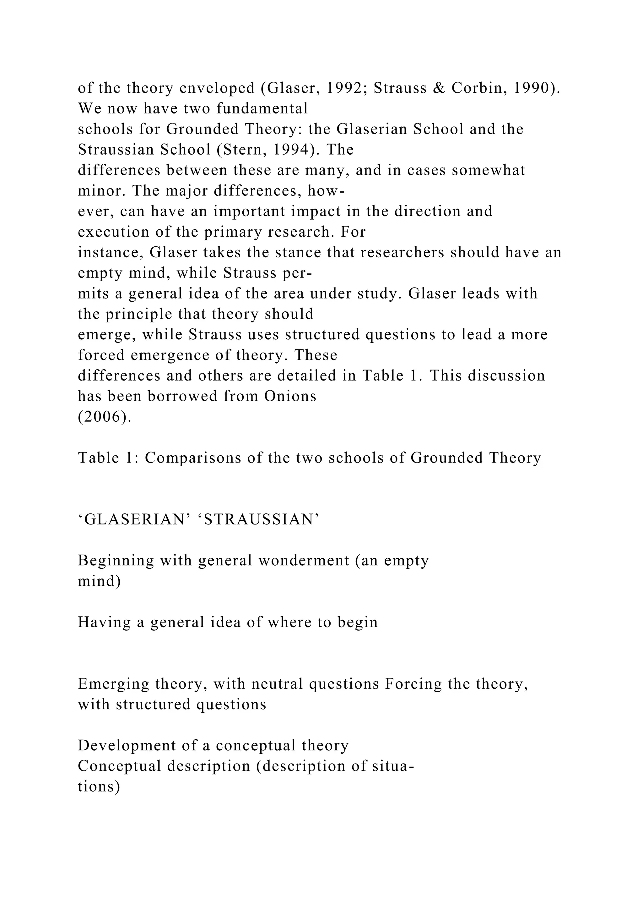 of the theory enveloped (Glaser, 1992; Strauss & Corbin, 1990).
We now have two fundamental
schools for Grounded Theory: the Glaserian School and the
Straussian School (Stern, 1994). The
differences between these are many, and in cases somewhat
minor. The major differences, how-
ever, can have an important impact in the direction and
execution of the primary research. For
instance, Glaser takes the stance that researchers should have an
empty mind, while Strauss per-
mits a general idea of the area under study. Glaser leads with
the principle that theory should
emerge, while Strauss uses structured questions to lead a more
forced emergence of theory. These
differences and others are detailed in Table 1. This discussion
has been borrowed from Onions
(2006).
Table 1: Comparisons of the two schools of Grounded Theory
‘GLASERIAN’ ‘STRAUSSIAN’
Beginning with general wonderment (an empty
mind)
Having a general idea of where to begin
Emerging theory, with neutral questions Forcing the theory,
with structured questions
Development of a conceptual theory
Conceptual description (description of situa-
tions)
 