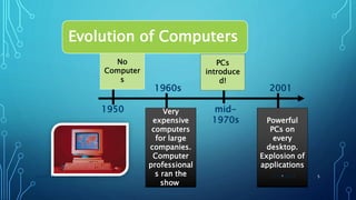Evolution of Computers
1950
1960s
mid-
1970s
2001
No
Computer
s
PCs
introduce
d!
Very
expensive
computers
for large
companies.
Computer
professional
s ran the
show.
Powerful
PCs on
every
desktop.
Explosion of
applications
.11/11/2017GROUP#3 5
 