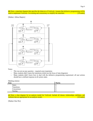 Page 6
(b) Draw a statechart diagram that specifies the behavior of VeriLock. Assume that defensive programming will be
used to implement VeriLock. Use nesting and concurrency to simplify the statechart. [10 marks]
[Marker: Albina Shapiro]
Door 1
unlocked
Door 1
locked
manual lock 1
manual unlock 1
manual
unlock 1
manual
lock 1
Door 2
unlocked
Door 2
locked
manual lock 2
manual unlock 2
manual
unlock 2
manual
lock 2
Door 3
unlocked
Door 3
locked
manual lock 3
manual unlock 3
manual
unlock 3
manual
lock 3
Door 4
unlocked
Door 4
locked
manual lock 4
manual unlock 4
manual
unlock 4
manual
lock 4
remote
unlock
remote
lock
Notes:
- This was not an easy question – required some inspiration
- Many students didn’t name the transitions (which are the focus of state diagrams)
- Many students didn’t know how to deal with the defensive programming requirement: all user actions
should have a defined response at all system states
Marking scheme:
Item Marks
States 4
Transitions 2
Concurrency 2
Nesting 2
(c) Draw a class diagram for an analysis model for VeriLock. Include all classes, relationships, attributes, and
methods that are appropriate for an analysis model. [10 marks]
[Marker: Ren Wu]
 
