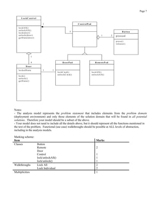 Page 7
L ockC on trol
lockA ll()
unlockA ll()
lock(door)
unlock(door)
getS tate(door)
D oor
lockedState
lock()
unlock()
getS tate()
C ontrolP ad
1
4
B utton
pressed
press()
release()
D oorP ad
lockC m d()
unlockC m d()
R em oteP ad
lockA ll()
unlockA ll()
1 2
1 1
1
5
Notes:
- The analysis model represents the problem statement that includes elements from the problem domain
(deployment environment) and only those elements of the solution domain that will be found in all potential
solutions. Therefore your model should be a subset of the above.
- Your model does not need to include all the details above, but it should represent all the functions mentioned in
the text of the problem. Functional (use case) walkthroughs should be possible at ALL levels of abstraction,
including in the analysis models.
Marking scheme:
Item Marks
Button
Remote
Door
2
Control 1
lock/unlockAll() 1
Classes
lock/unlock() 1
Lock All 2Walkthroughs
Lock Individual 2
Multiplicities 1
 