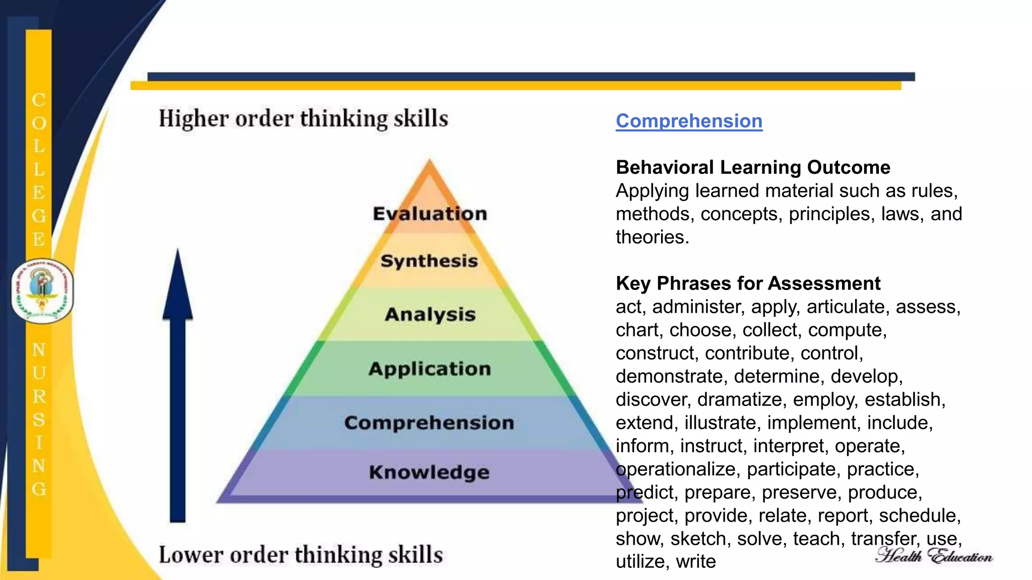 Comprehension
Behavioral Learning Outcome
Applying learned material such as rules,
methods, concepts, principles, laws, and
theories.
Key Phrases for Assessment
act, administer, apply, articulate, assess,
chart, choose, collect, compute,
construct, contribute, control,
demonstrate, determine, develop,
discover, dramatize, employ, establish,
extend, illustrate, implement, include,
inform, instruct, interpret, operate,
operationalize, participate, practice,
predict, prepare, preserve, produce,
project, provide, relate, report, schedule,
show, sketch, solve, teach, transfer, use,
utilize, write
 