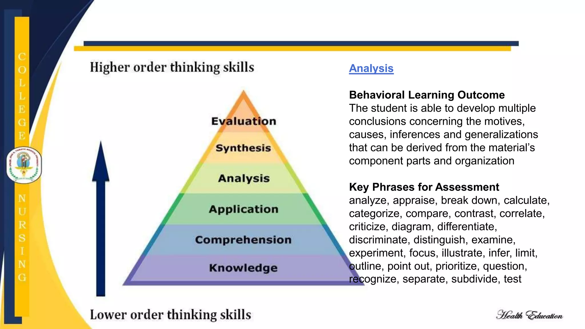 Analysis
Behavioral Learning Outcome
The student is able to develop multiple
conclusions concerning the motives,
causes, inferences and generalizations
that can be derived from the material’s
component parts and organization
Key Phrases for Assessment
analyze, appraise, break down, calculate,
categorize, compare, contrast, correlate,
criticize, diagram, differentiate,
discriminate, distinguish, examine,
experiment, focus, illustrate, infer, limit,
outline, point out, prioritize, question,
recognize, separate, subdivide, test
 