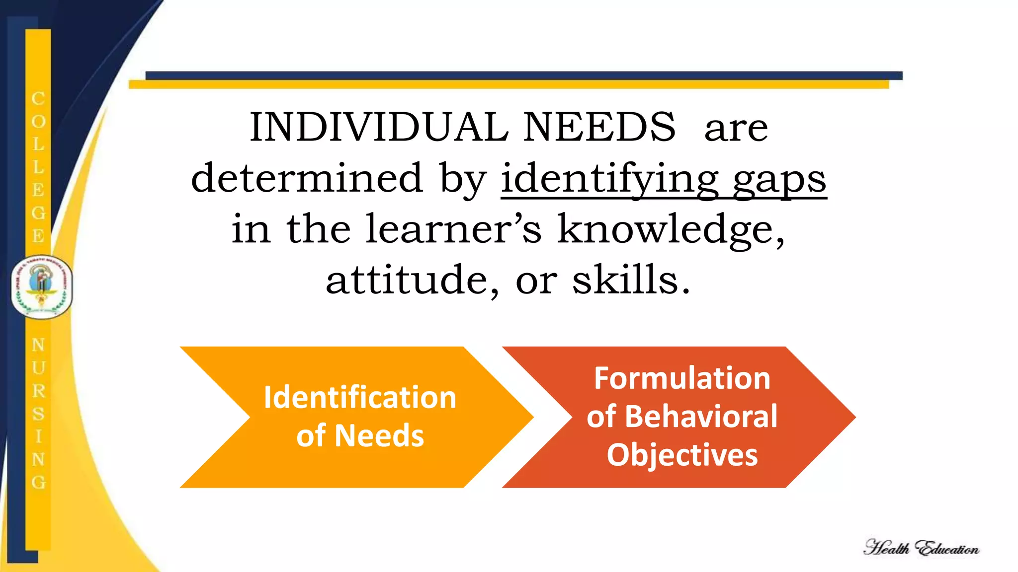 INDIVIDUAL NEEDS are
determined by identifying gaps
in the learner’s knowledge,
attitude, or skills.
Identification
of Needs
Formulation
of Behavioral
Objectives
 