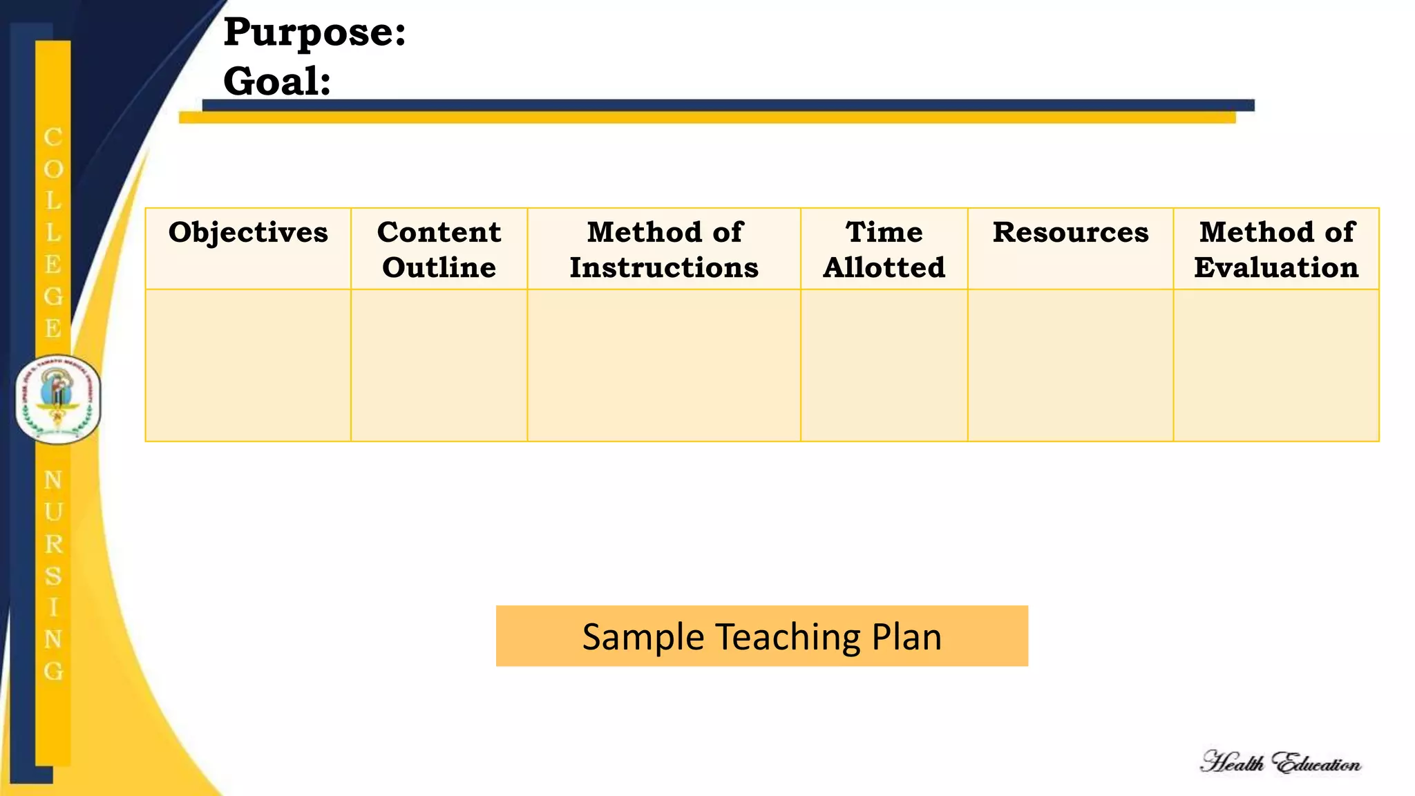 Objectives Content
Outline
Method of
Instructions
Time
Allotted
Resources Method of
Evaluation
Purpose:
Goal:
Sample Teaching Plan
 