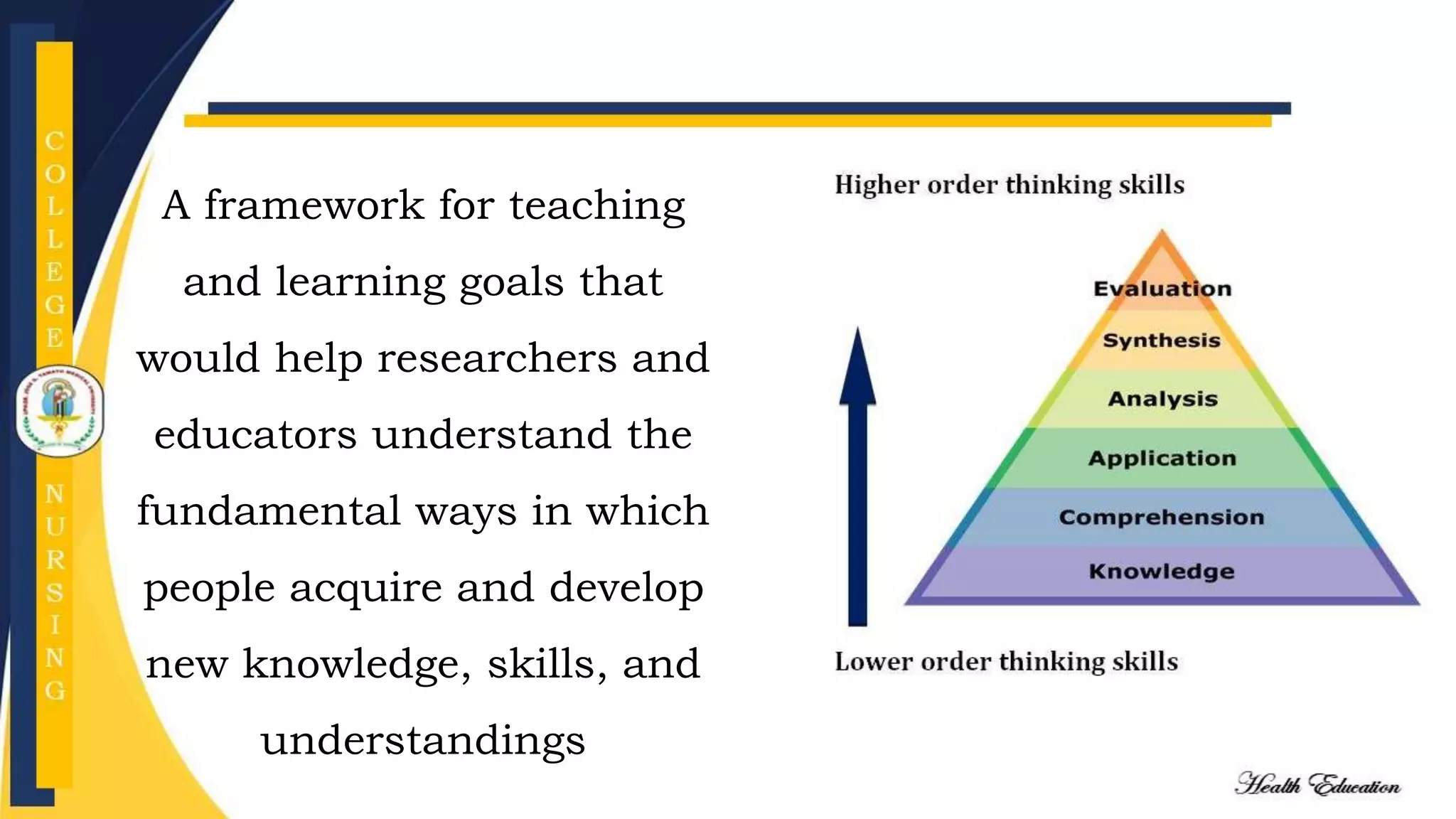 A framework for teaching
and learning goals that
would help researchers and
educators understand the
fundamental ways in which
people acquire and develop
new knowledge, skills, and
understandings
 