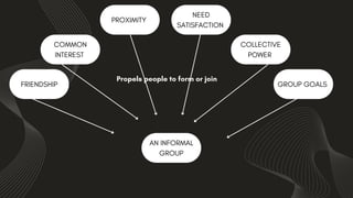 FRIENDSHIP
COMMON
INTEREST
PROXIMITY
NEED
SATISFACTION
COLLECTIVE
POWER
GROUP GOALS
AN INFORMAL
GROUP
Propels people to form or join
 