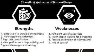 Strengths
adaptation to unstable environment;
1.
high customer satisfaction;
2.
high task coordination;
3.
clear performance responsibility; and
4.
general management training.
5.
Weaknesses
inefficient use of resources;
1.
low in-depth training for personnel;
2.
focus is on division objectives; and
3.
loss of control.
4.
Strengths & Weaknesses of Divisional Design
 