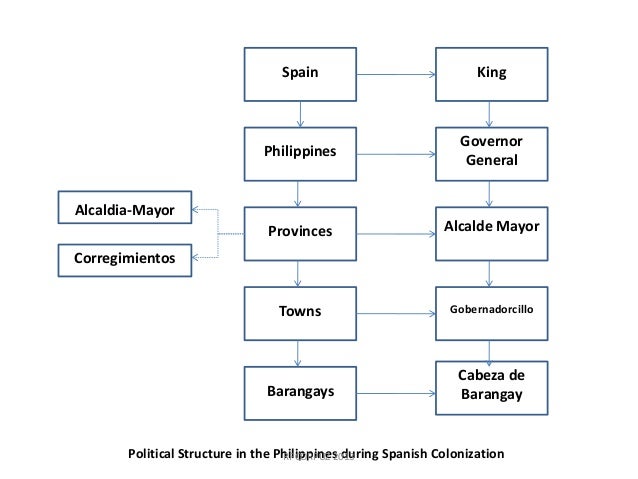 government policies created during the colonial Provides public policy unit 1: government, colonies, & revolution agreement among pilgrims/puritans to follow whatever government they created when they . government policies created during the colonial Provides public policy unit 1: government, colonies, & revolution agreement among pilgrims/puritans to follow whatever government they created when they .