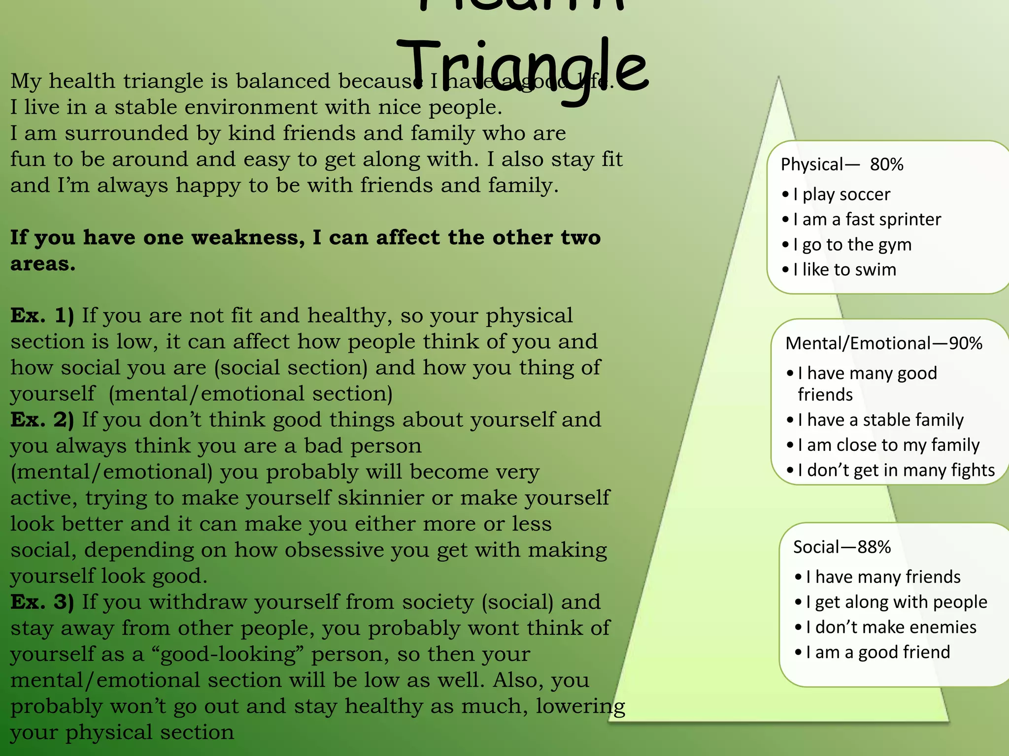 Health Triangle My health triangle is balanced because I have a good life. I live in a stable environment with nice people. I am surrounded by kind friends and family who are fun to be around and easy to get along with. I also stay fit and I’m always happy to be with friends and family.If you have one weakness, I can affect the other two areas. Ex. 1) If you are not fit and healthy, so your physical section is low, it can affect how people think of you and how social you are (social section) and how you thing of yourself  (mental/emotional section)Ex. 2) If you don’t think good things about yourself and you always think you are a bad person (mental/emotional) you probably will become very active, trying to make yourself skinnier or make yourself look better and it can make you either more or less social, depending on how obsessive you get with making yourself look good.Ex. 3) If you withdraw yourself from society (social) and stay away from other people, you probably wont think of yourself as a “good-looking” person, so then your mental/emotional section will be low as well. Also, you probably won’t go out and stay healthy as much, lowering your physical section