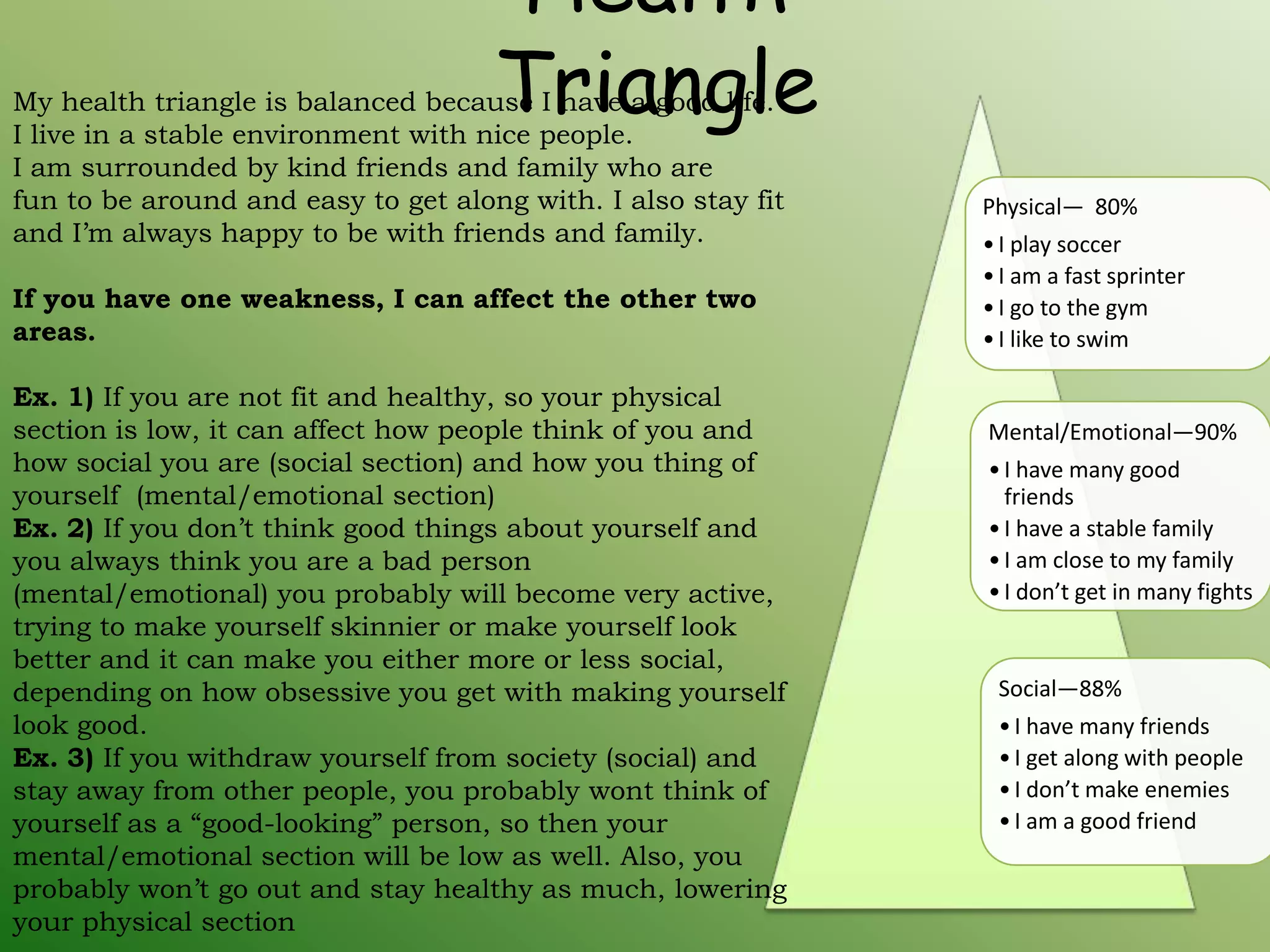 Health Triangle My health triangle is balanced because I have a good life. I live in a stable environment with nice people. I am surrounded by kind friends and family who are fun to be around and easy to get along with. I also stay fit and I’m always happy to be with friends and family.If you have one weakness, I can affect the other two areas. Ex. 1) If you are not fit and healthy, so your physical section is low, it can affect how people think of you and how social you are (social section) and how you thing of yourself  (mental/emotional section)Ex. 2) If you don’t think good things about yourself and you always think you are a bad person (mental/emotional) you probably will become very active, trying to make yourself skinnier or make yourself look better and it can make you either more or less social, depending on how obsessive you get with making yourself look good.Ex. 3) If you withdraw yourself from society (social) and stay away from other people, you probably wont think of yourself as a “good-looking” person, so then your mental/emotional section will be low as well. Also, you probably won’t go out and stay healthy as much, lowering your physical section