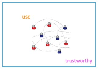 usc




      trustworthy
 