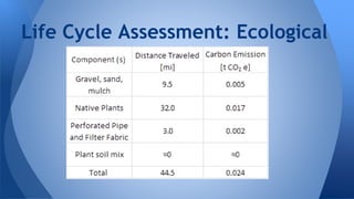 Life Cycle Assessment: Ecological 
 