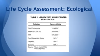 Life Cycle Assessment: Ecological 
 