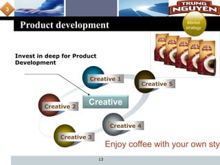 L o g o
Product development
13
Creative 2
Creative 1
Creative 5
Creative 4
Creative 3
Creative
Invest in deep for Product
Development
Enjoy coffee with your own styl
Market
strategy
3
 