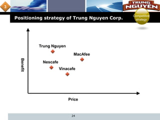 L o g o
Positioning strategy of Trung Nguyen Corp.
24
Competitive
strategy
Trung Nguyen
Nescafe
Vinacafe
MacAfee
Price
Benefit
3
 