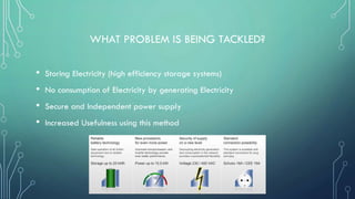 WHAT PROBLEM IS BEING TACKLED?
• Storing Electricity (high efficiency storage systems)
• No consumption of Electricity by generating Electricity
• Secure and Independent power supply
• Increased Usefulness using this method
 