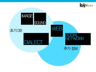 Midterm presentation2