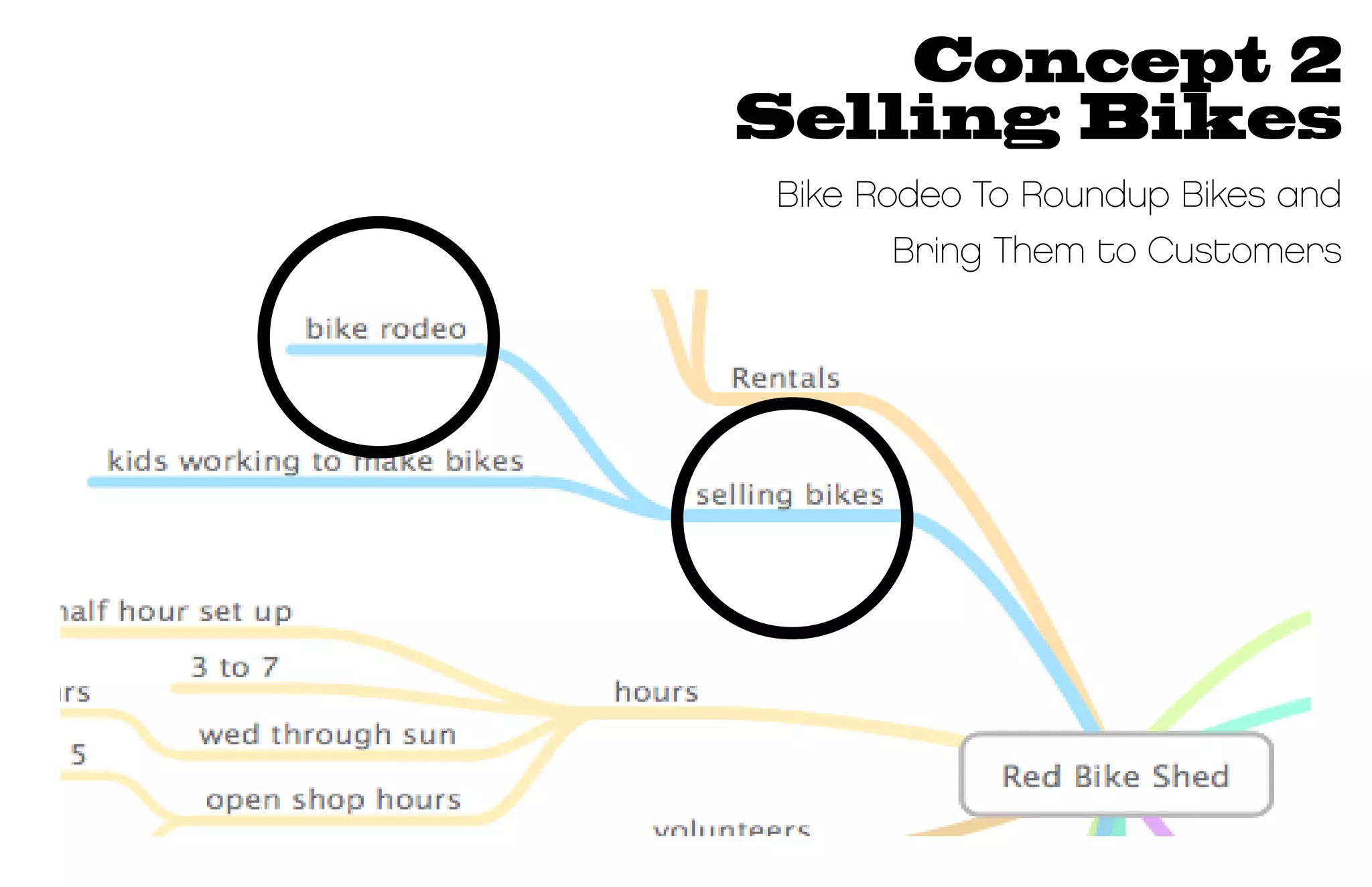 Concept 2
Selling Bikes
Bike Rodeo To Roundup Bikes and
      Bring Them to Customers
 