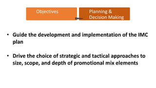 Establishing Objectives and Budgeting for your Promotional Program | PPT