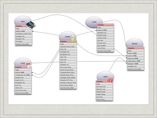 Midtermpresentation Persuasivetech