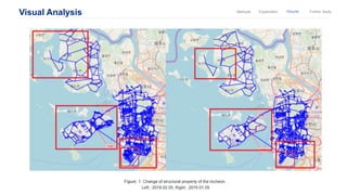 Visual Analysis ResultsExplanationMethods Further Study
 